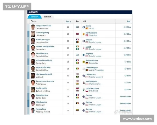 法甲转会市场动向分析 盘点近年来创纪录的交易金额及其影响 法甲转会市场动向分析 盘点近年来创纪录的交易金额及其影响